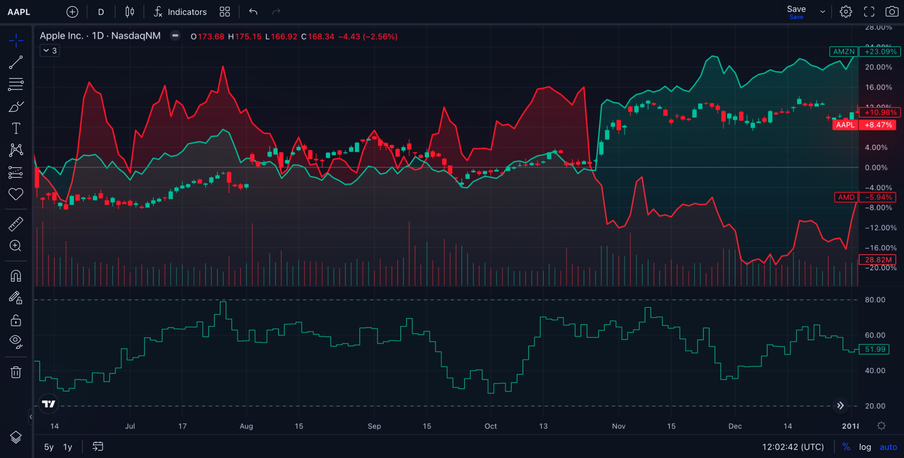 Tradingviewcracked Github Topics Github