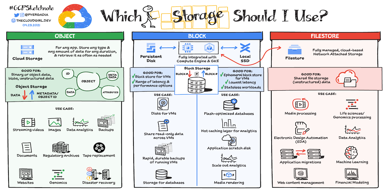 googlecloudstorage · GitHub Topics · GitHub