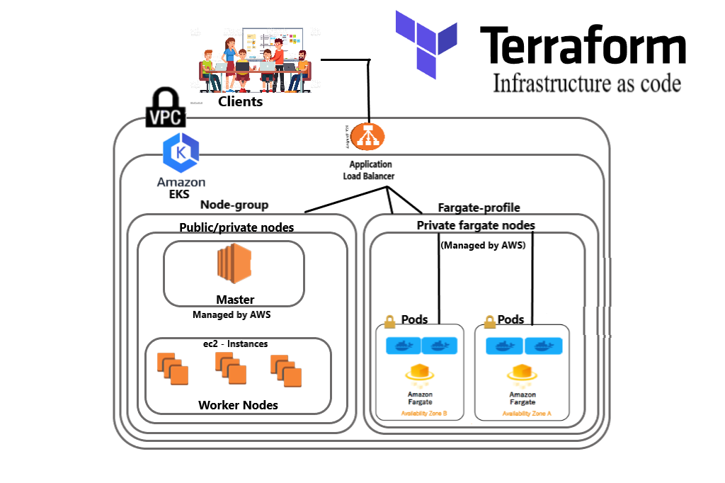 terraform-aws-eks-fargate-cluster