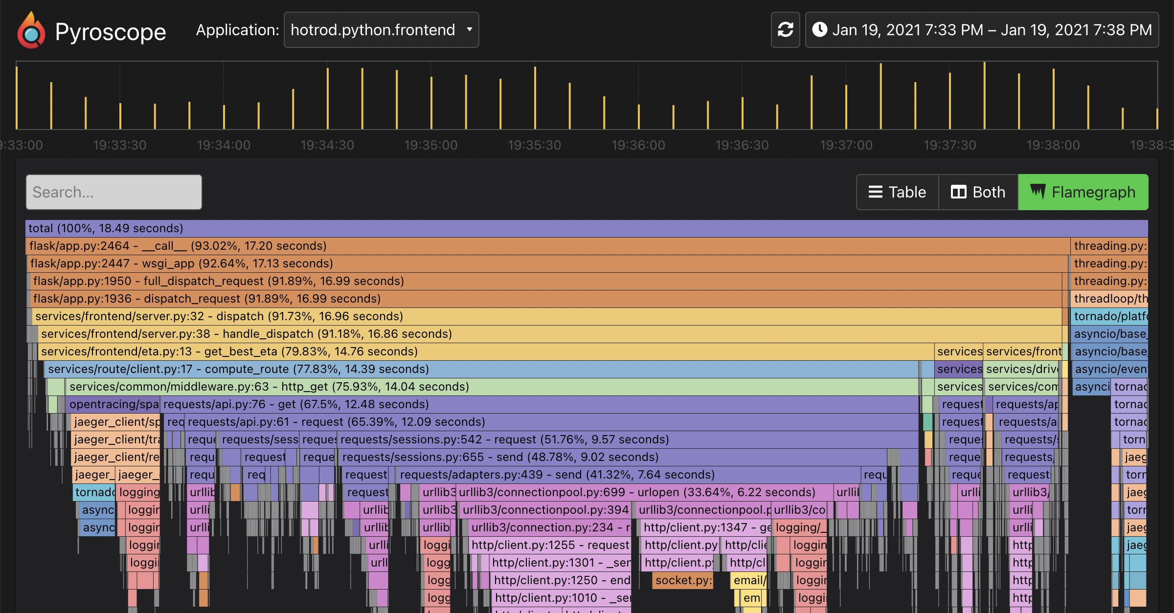 profiling GitHub Topics GitHub