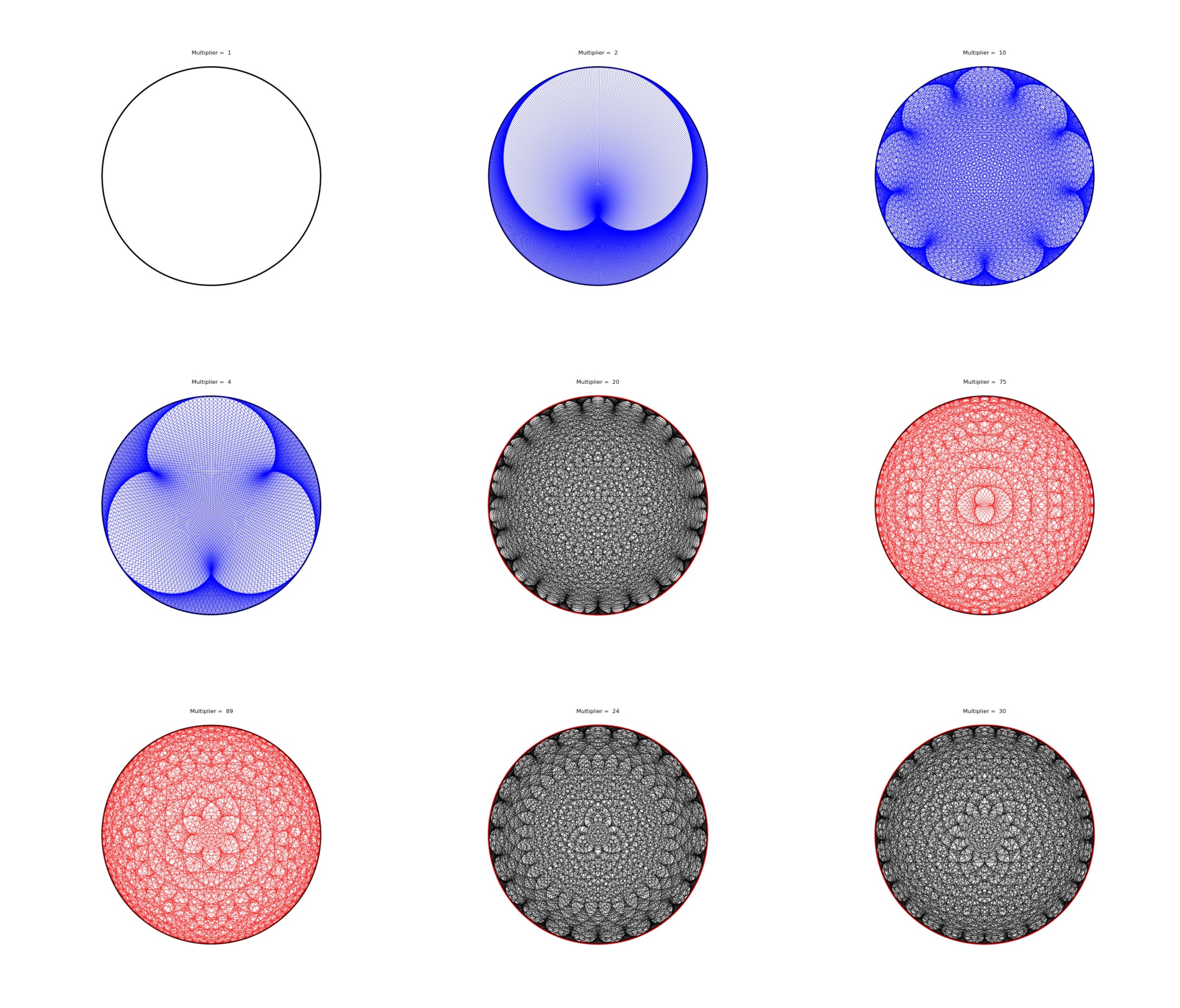 modular-arithmetic-on-a-circle-in-python