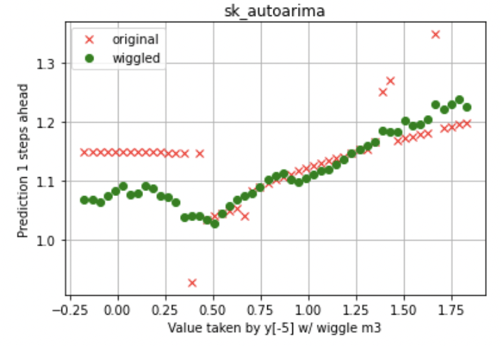 Python machine best sale learning time series