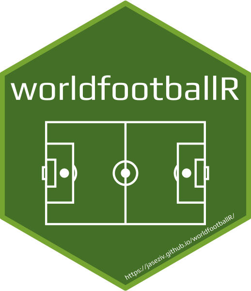 Soccer Player Data (How To)  C# Streams and Data Processing