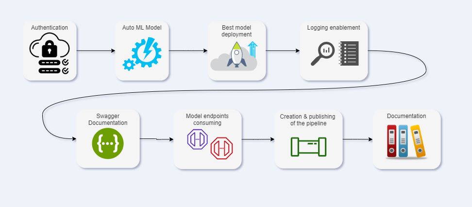 azure-machine-learning-studio · GitHub Topics · GitHub