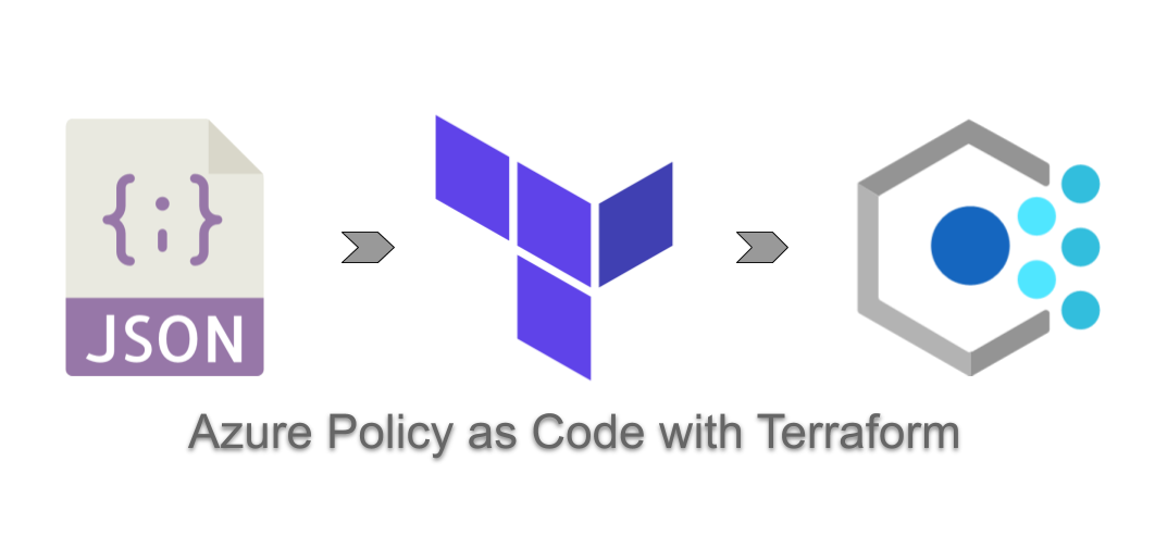 gettek/terraform-azurerm-policy-as-code