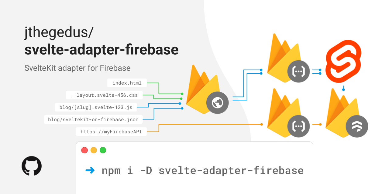 svelte-adapter-firebase Svelte Themes