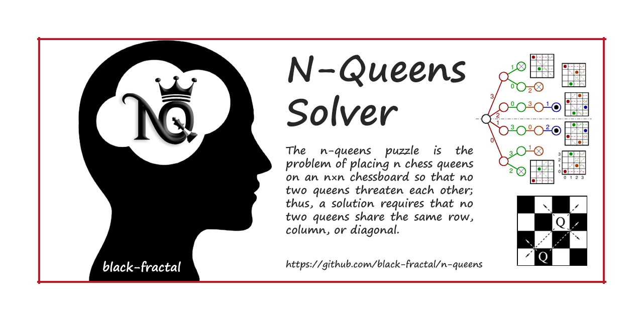 The Eight Queens Puzzle (i) – background – The Craft of Coding