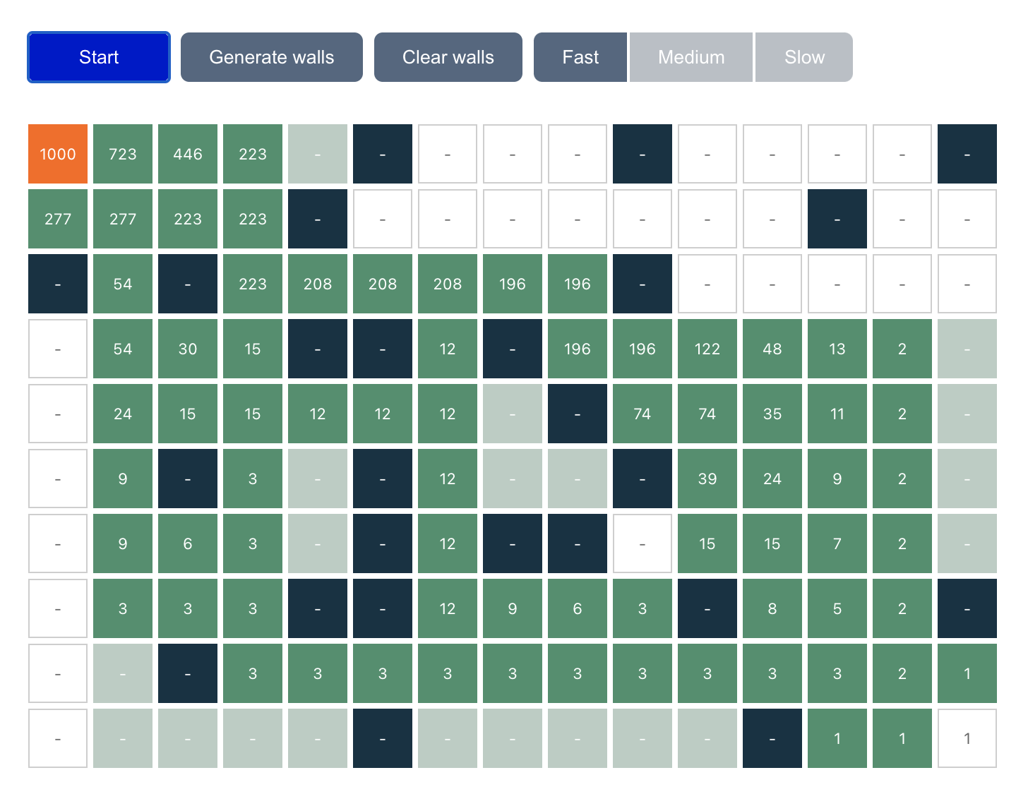 Count path in matrix visualization