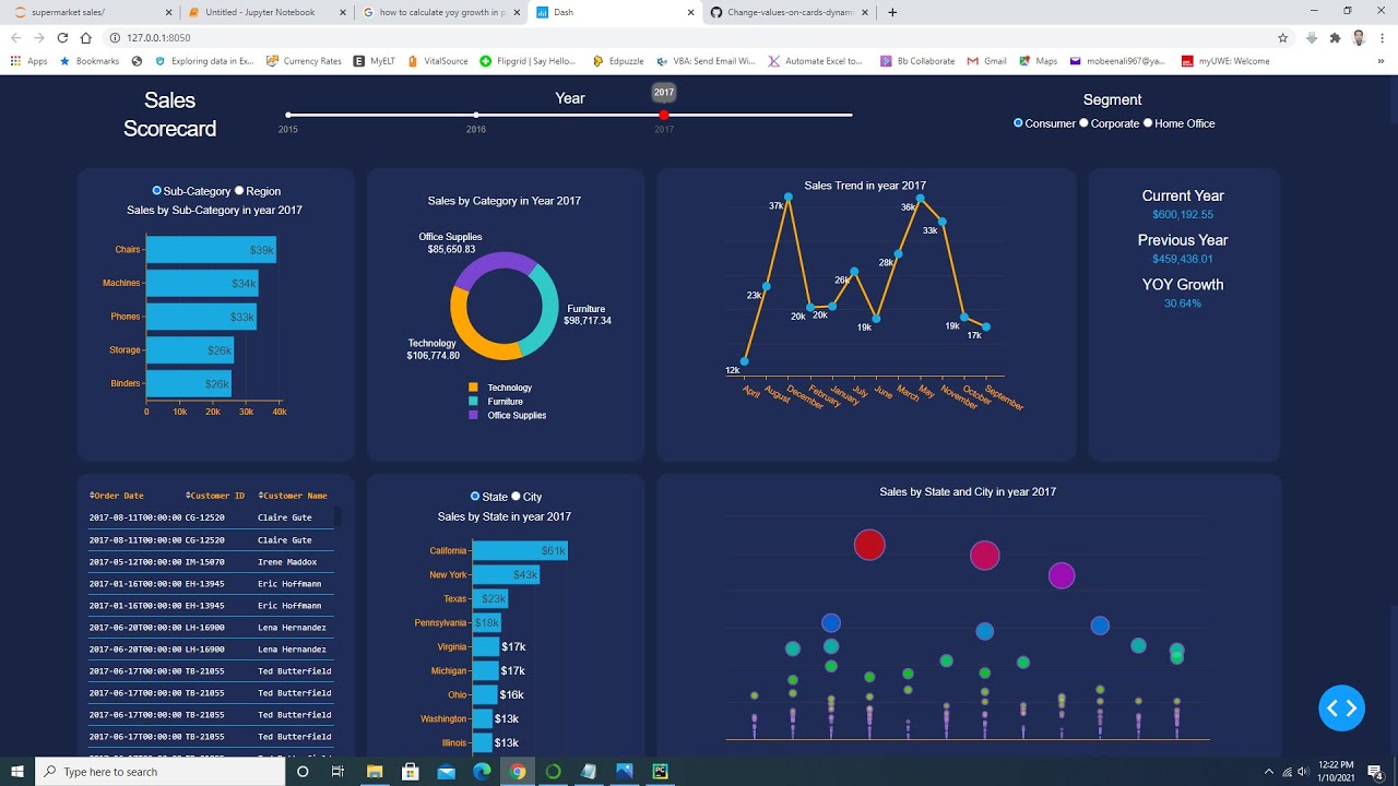 Integrating Real-time Data Streaming Into Plotly Dash Applications Usi ...