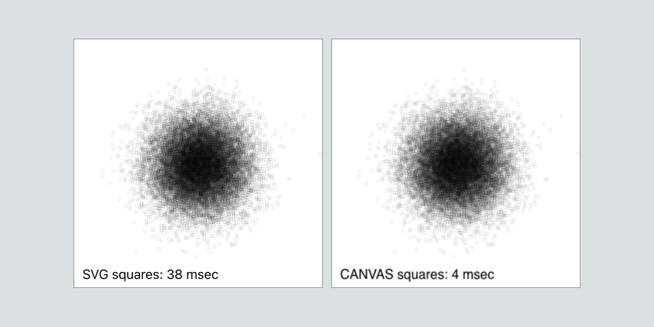 HTML5 CANVAS PERFORMANCE TEST visual data 4