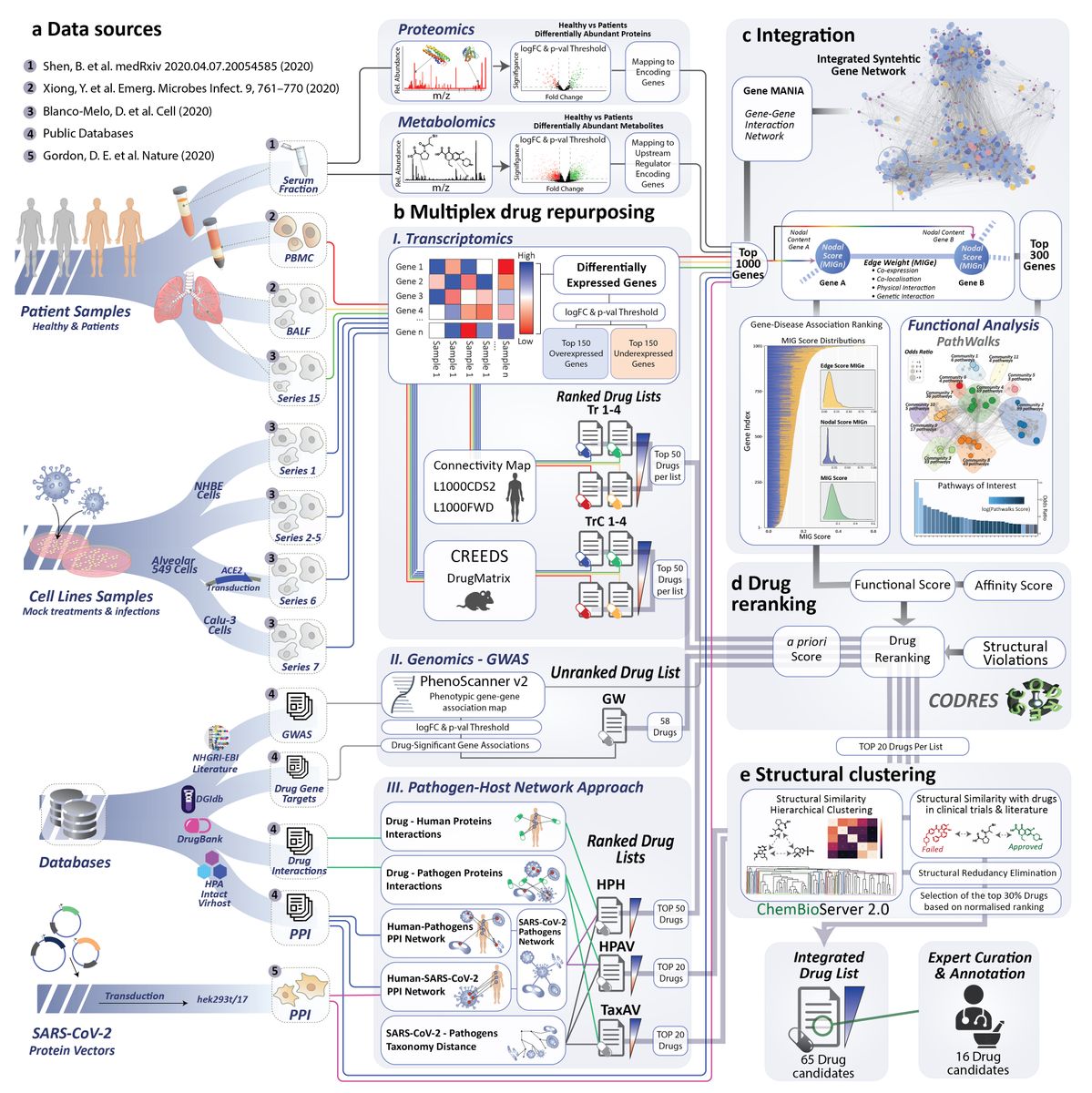 GitHub - CING-BIG/DAVID_vs_COVID-Project: This is a public repository ...
