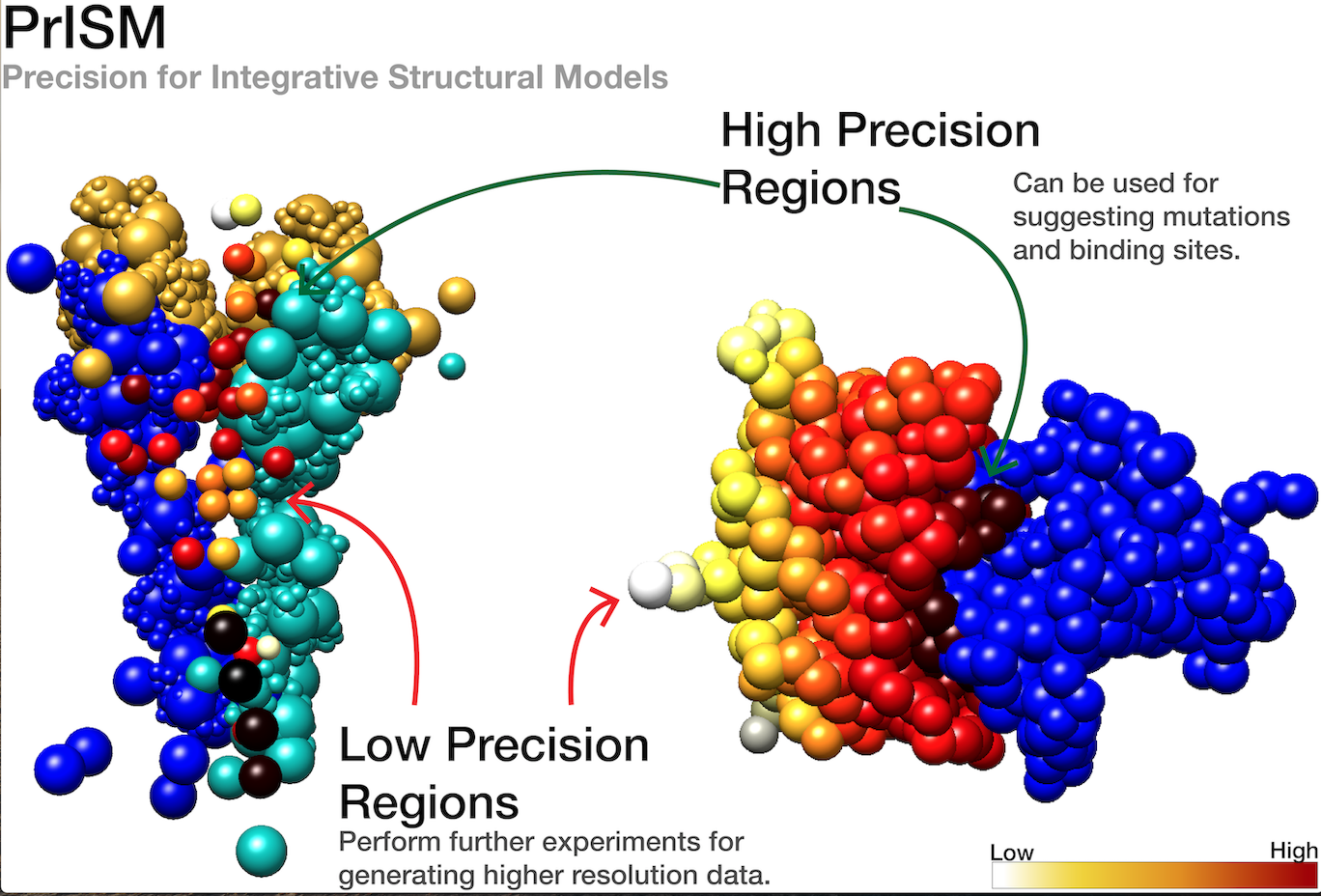 GitHub isblab/prism Package for visualizing regions of high and low