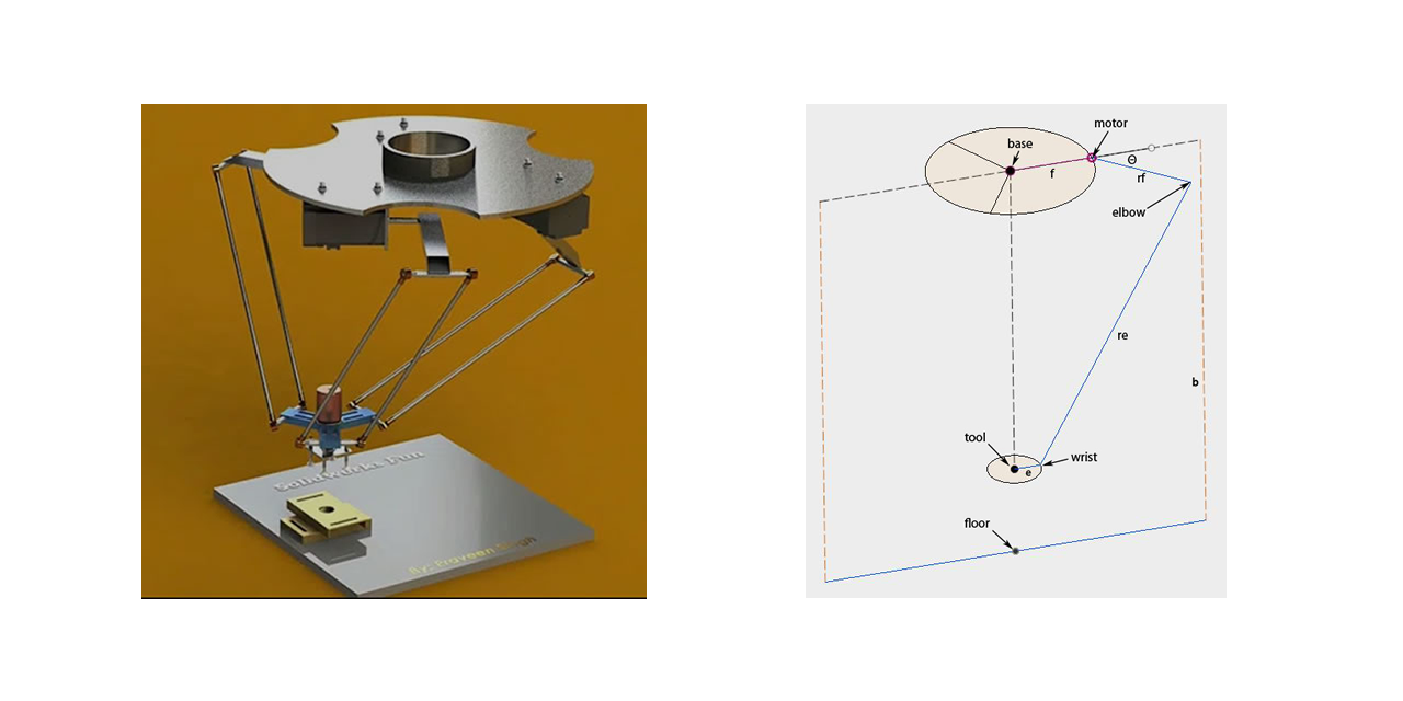 Ros deals delta robot