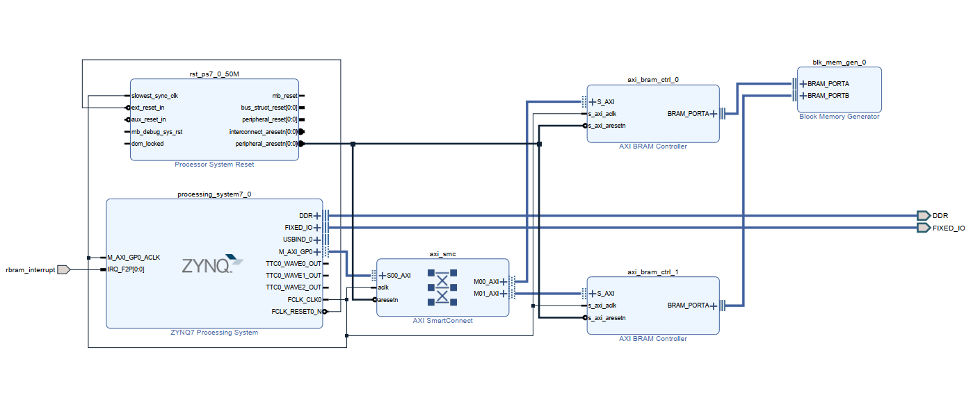 GitHub - YJ-Guan/ZYNQ-Write_to_BRAM · GitHub
