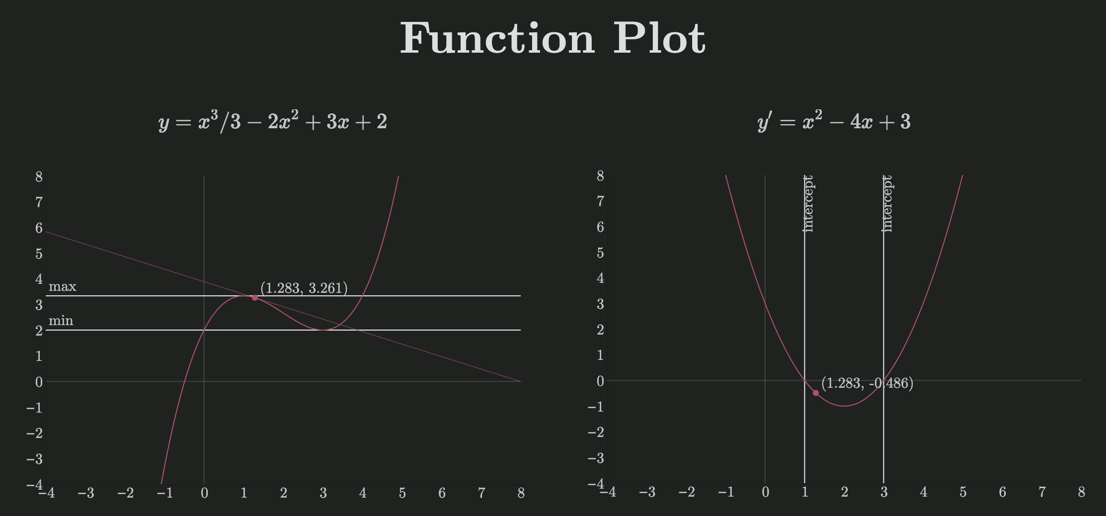 GitHub - mauriciopoppe/function-plot: A 2d function plotter for the web