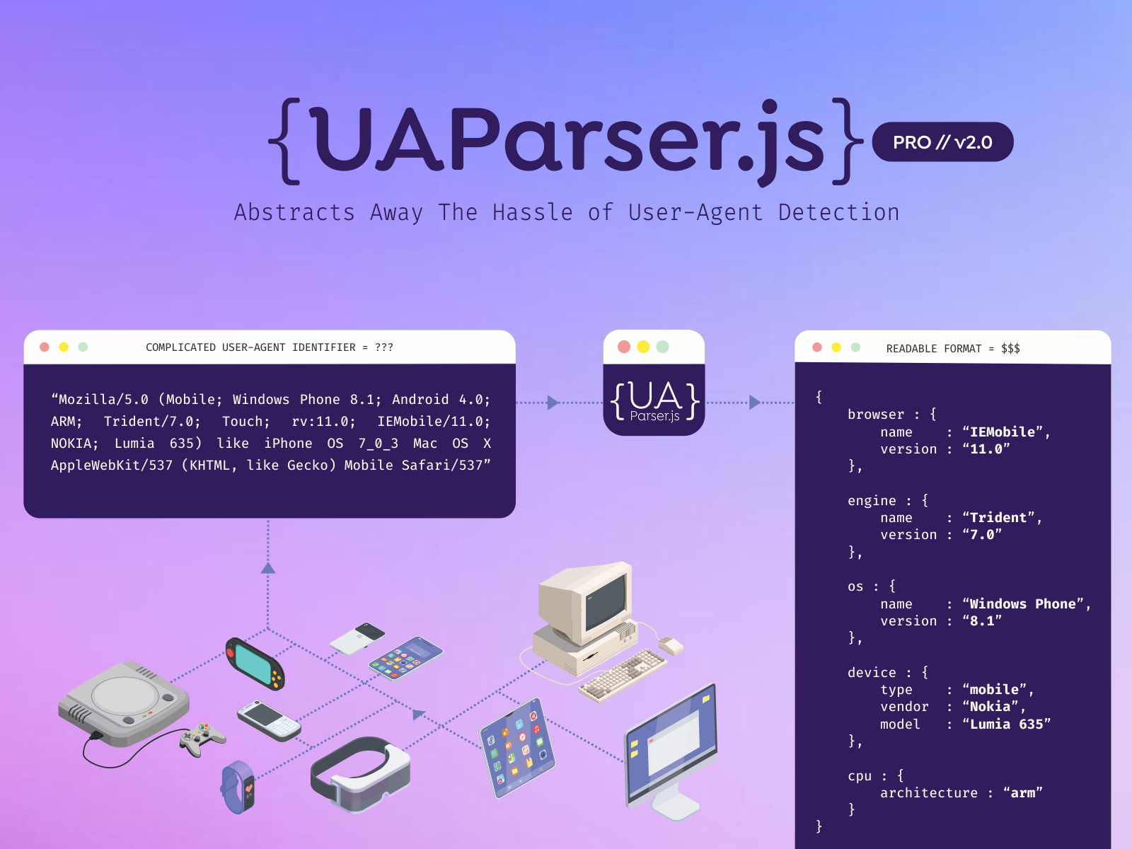 faisalman/ua-parser-js