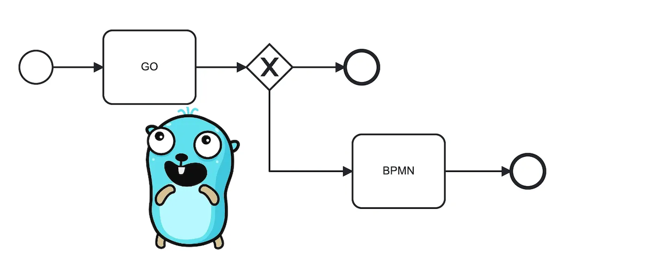 gobpmn