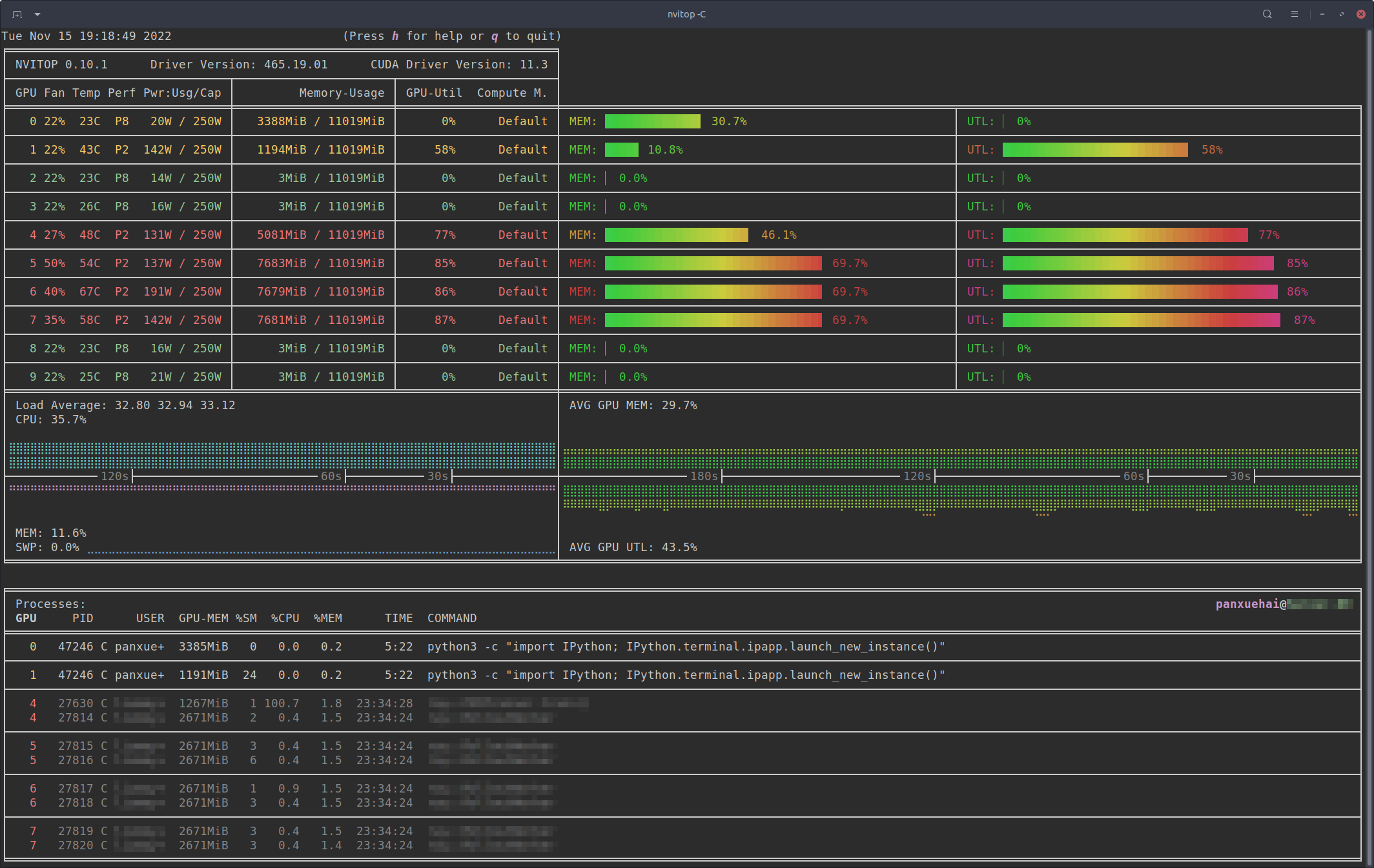 Show gpu linux hot sale