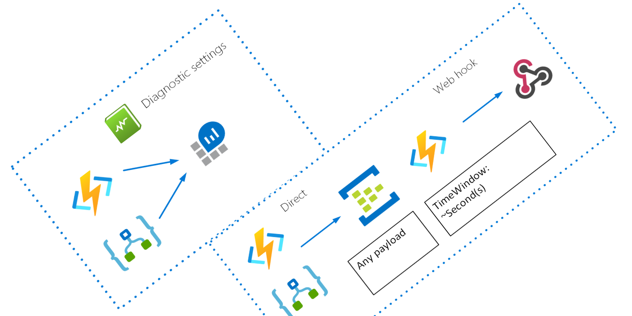 azure-monitoring-examples