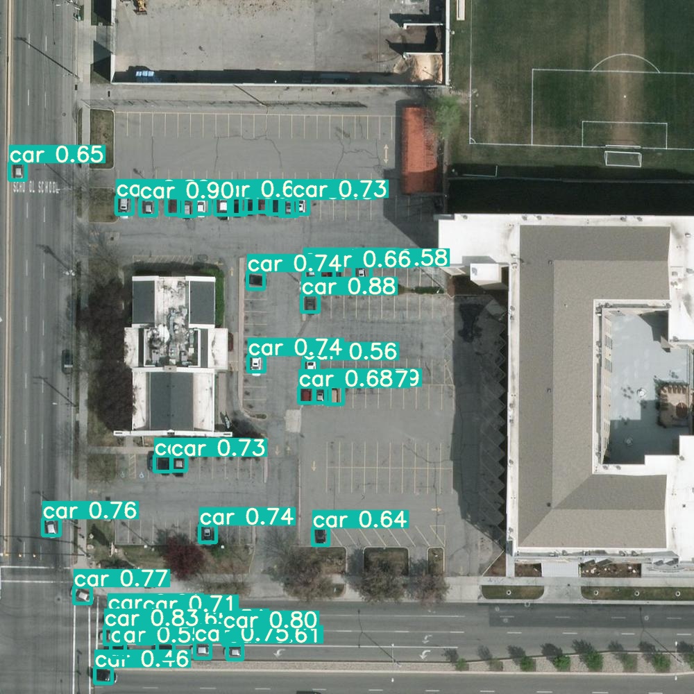 GitHub - JacksonPeoples/CarCounting: Counting cars in aerial imagery ...