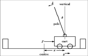 Pole-Balance-Control-Algorithms