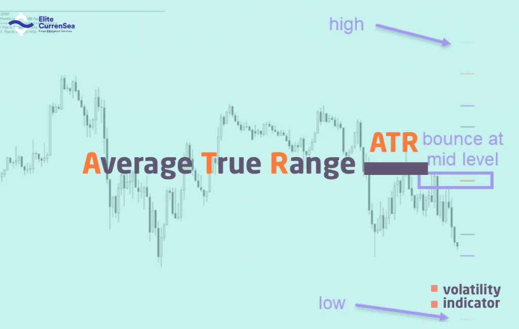 GitHub - mauedu93/Average_True_Range: Calculate and analyse the average ...