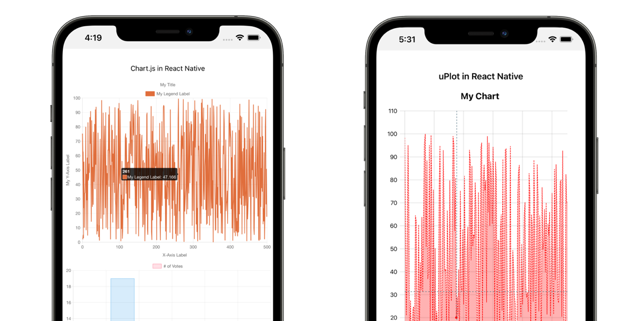 react-native-canvas-charts