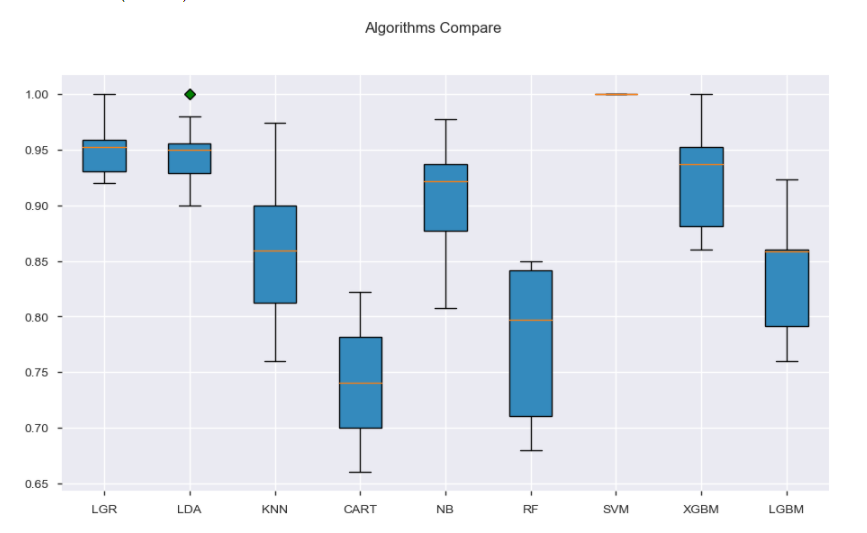 GitHub - mihjovil/creditAnalysis: This repository will display a ...