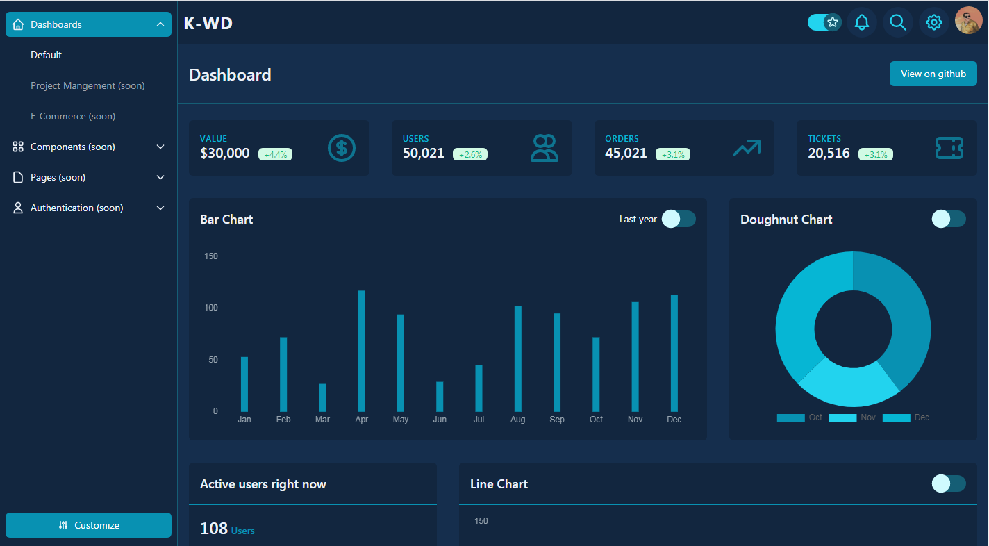 dashboard-templates-github-topics-github