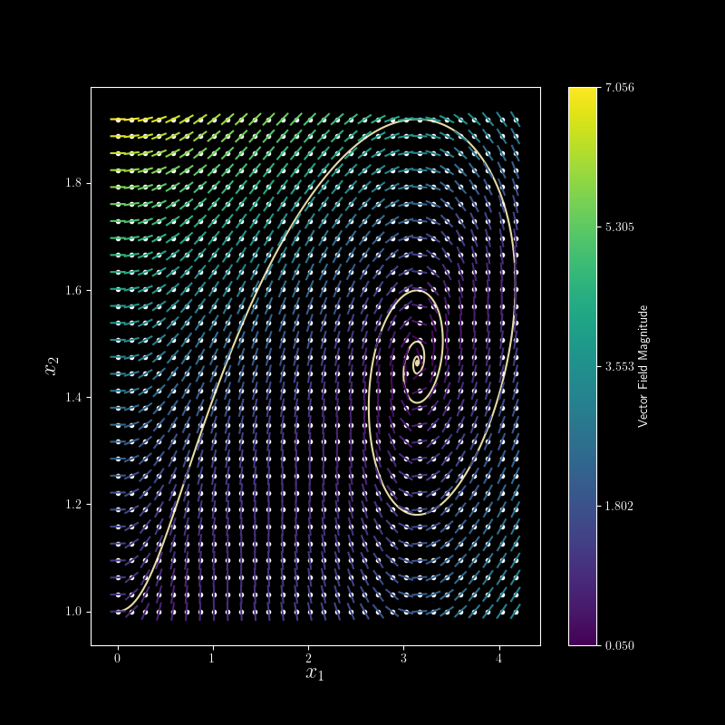 GitHub Tklotz23/MathVisualizations Nifty math visualizations