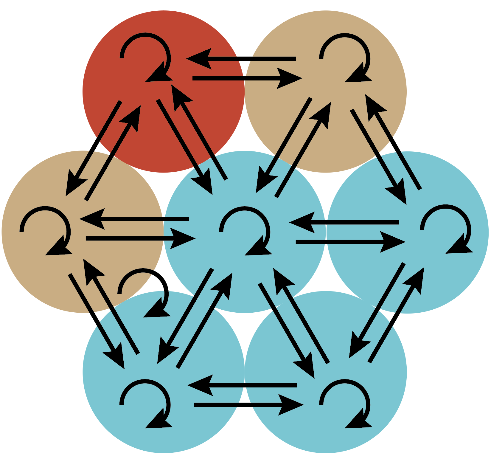 GitHub - msraredon/NICHES: Niche Interactions and Cellular ...