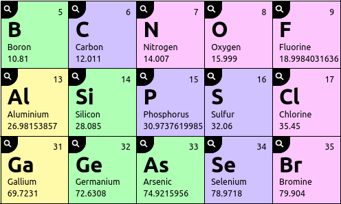 periodictable