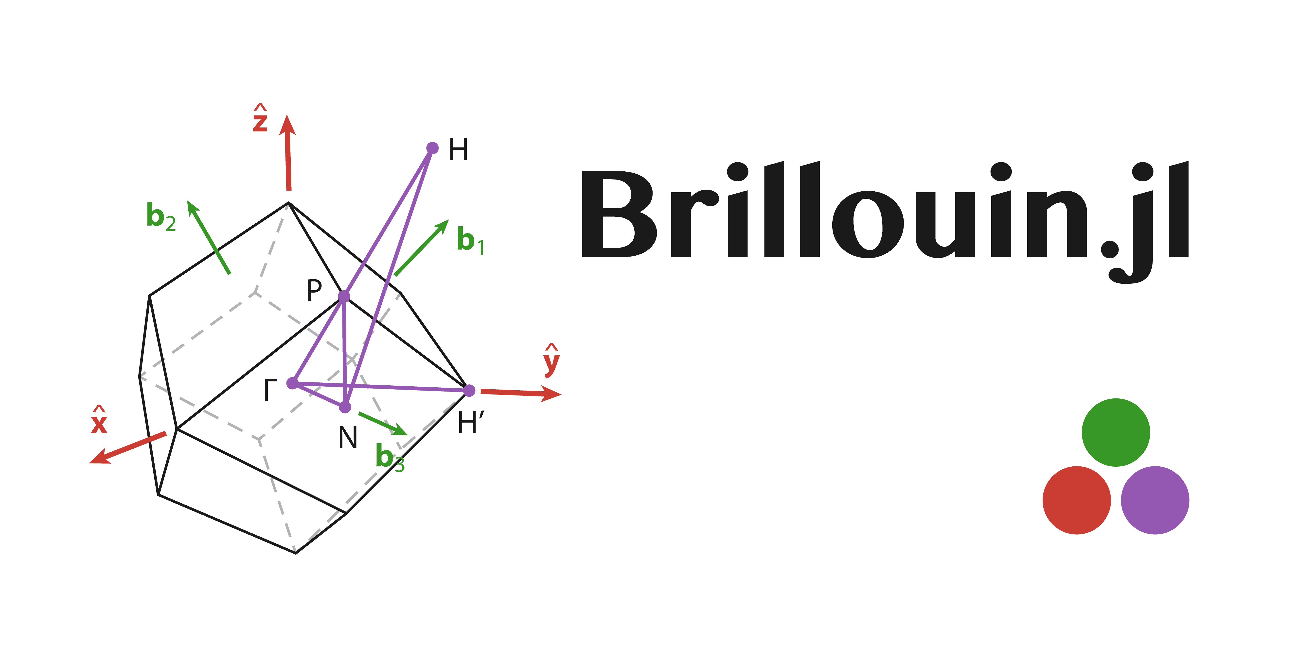 GitHub thchr/Brillouin.jl Brillouin zones and paths for dispersion