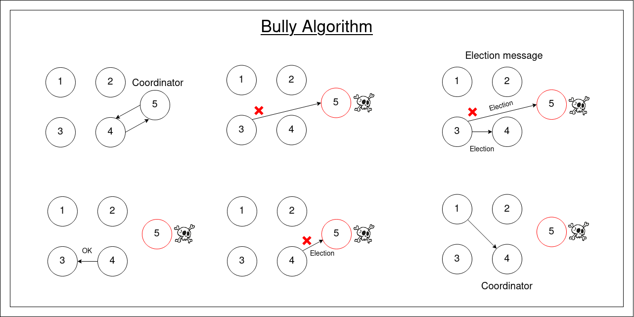 bully · GitHub Topics · GitHub