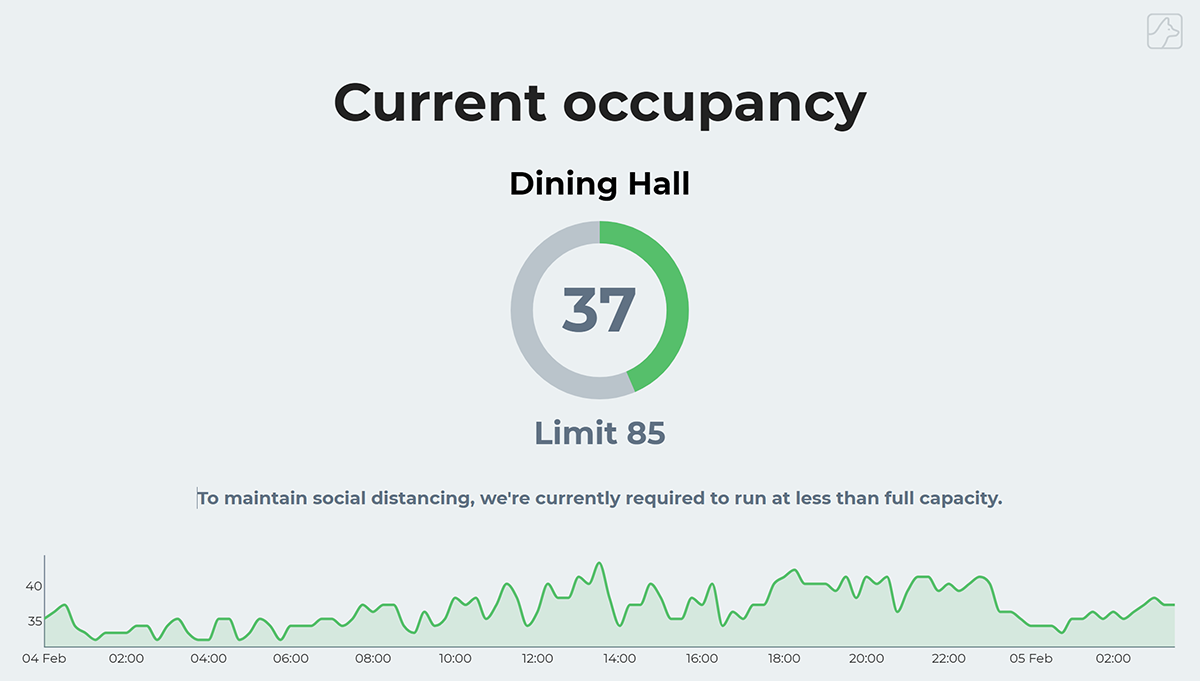 GitHub bluefoxio/bluefoxsinglesensoroccupancyscreen This display
