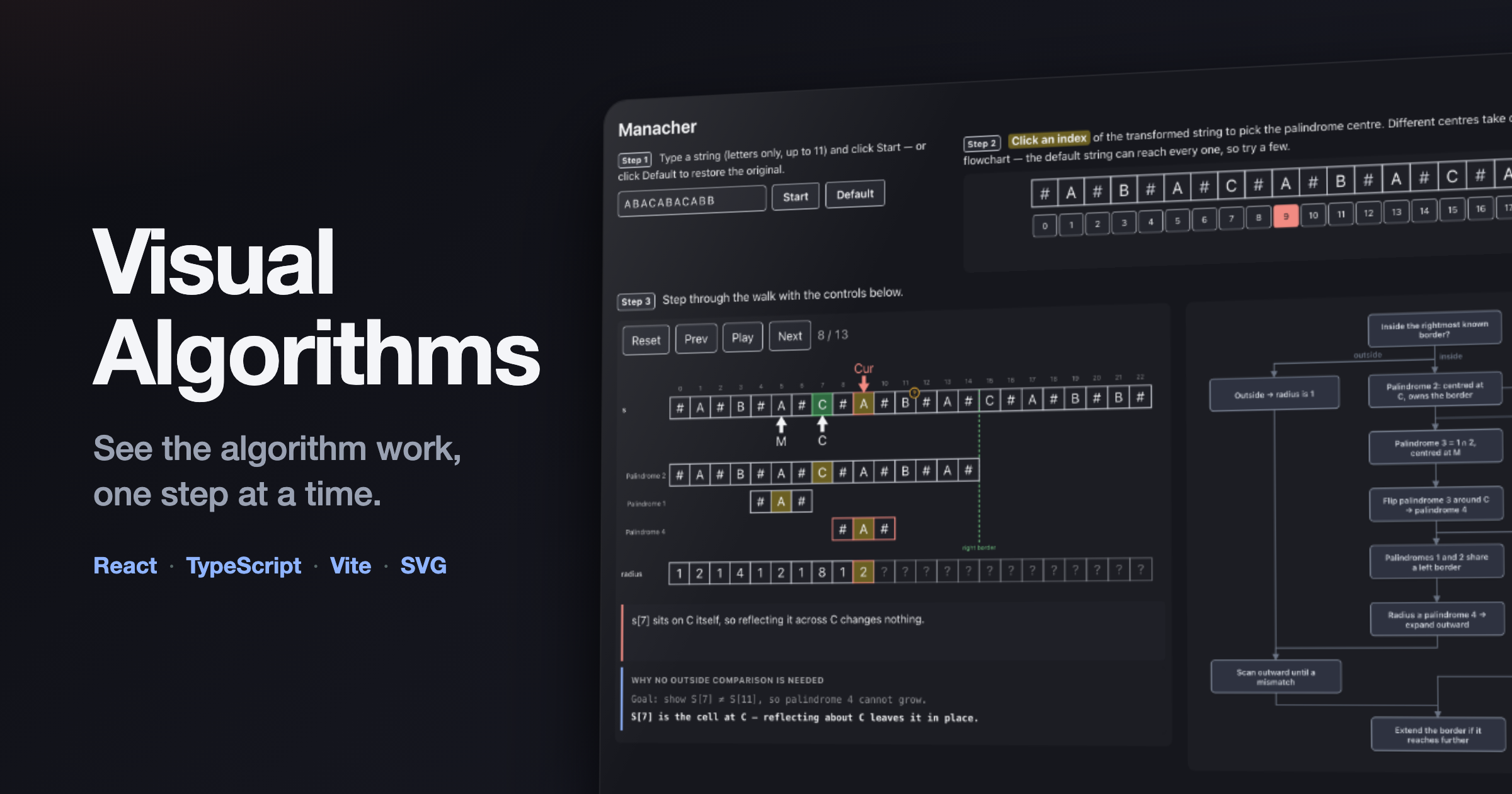 Visual-Algorithms