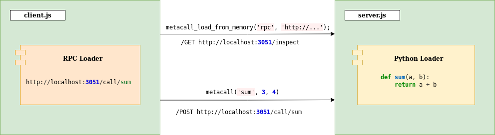 express-faas-rpc-example