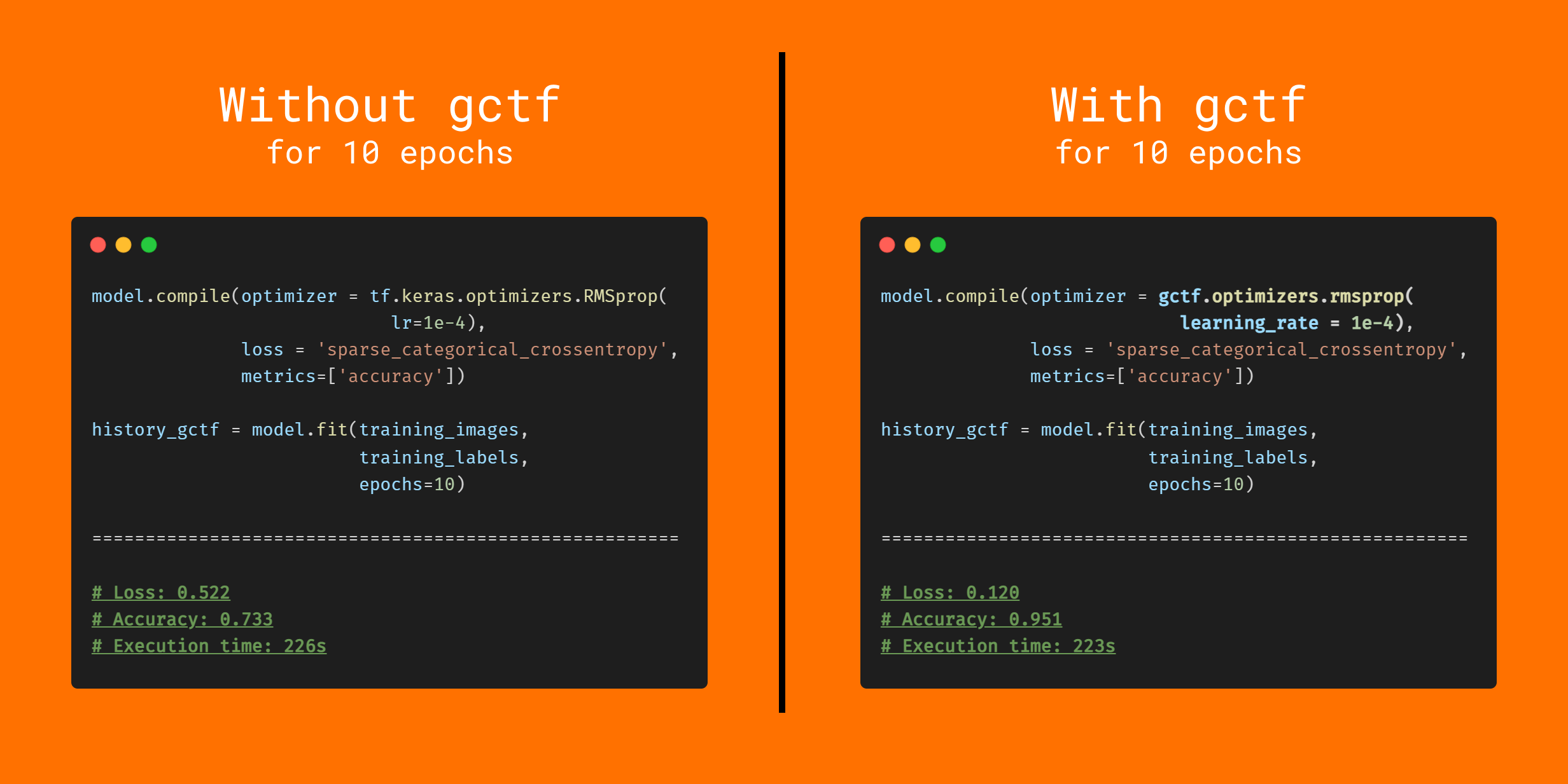 Rishit-dagli/Gradient-Centralization-TensorFlow