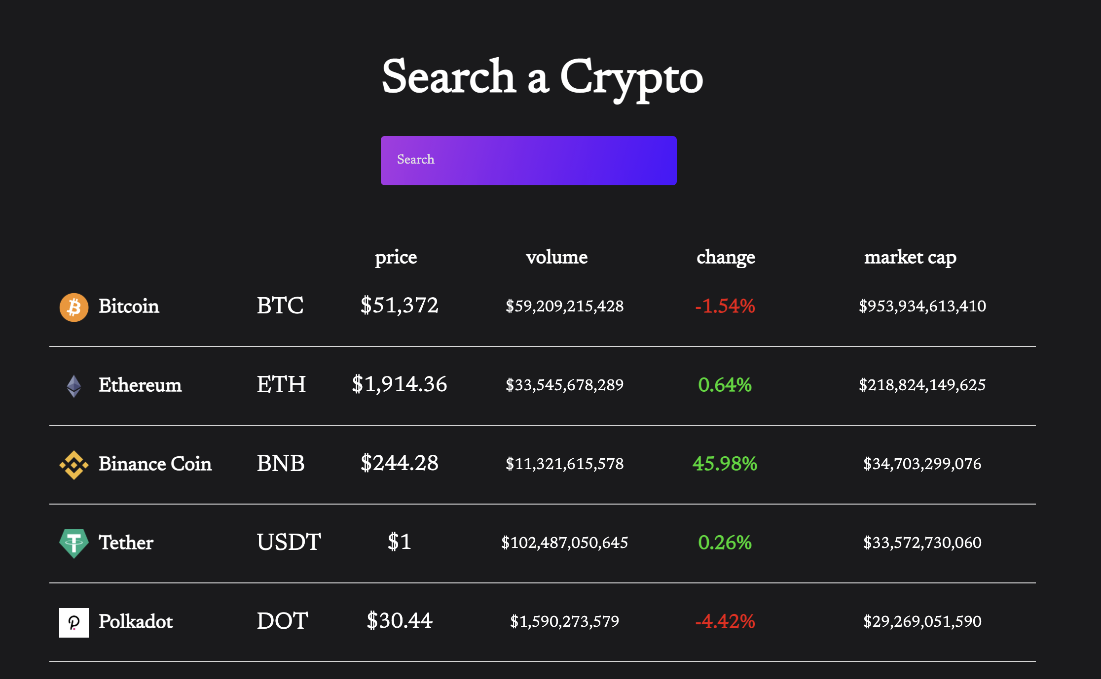 crypto price tracker api