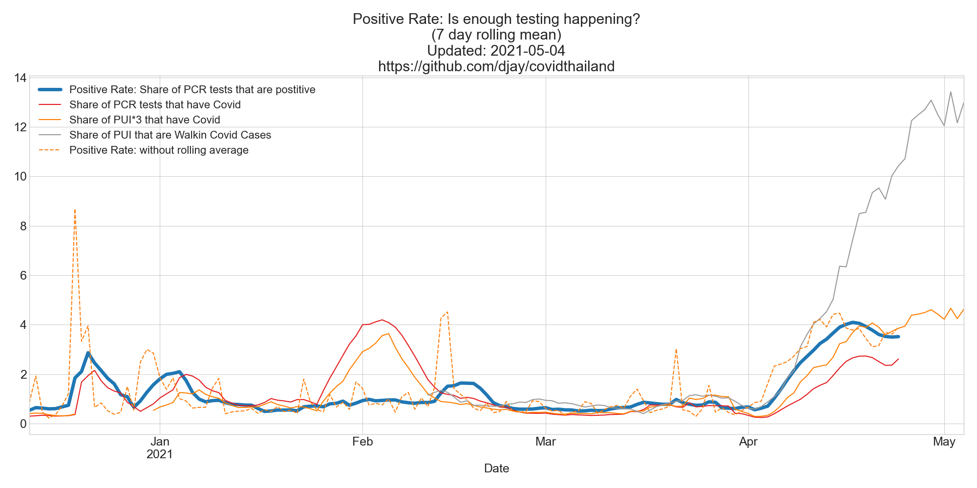 trolling · GitHub Topics · GitHub