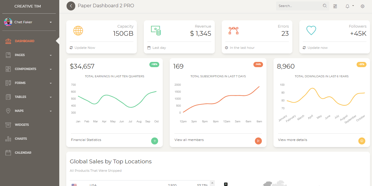 jinja-paper-dashboard-pro