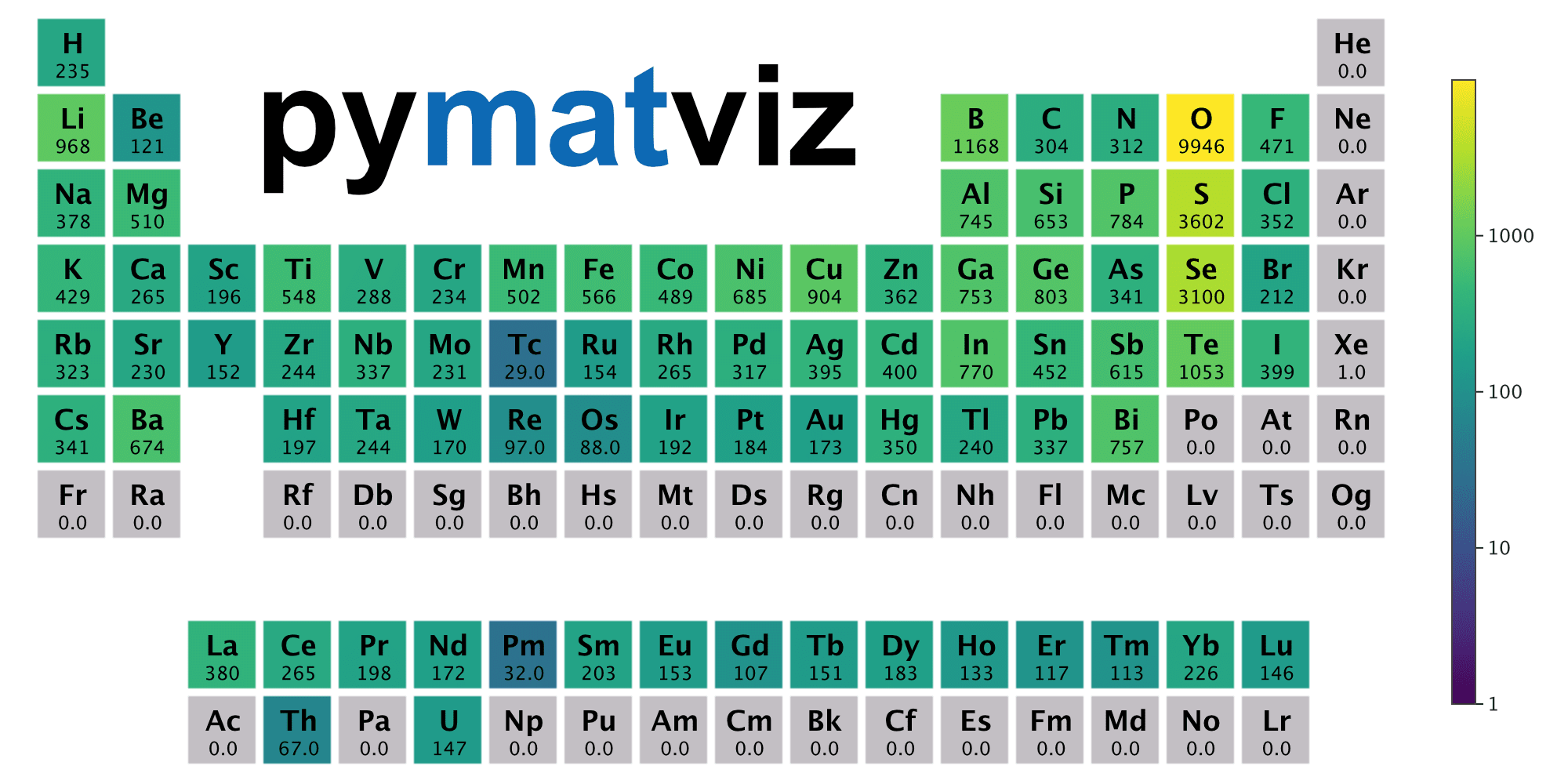 janosh/pymatviz