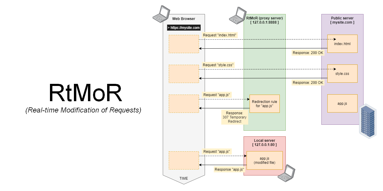 https-proxy · GitHub Topics · GitHub