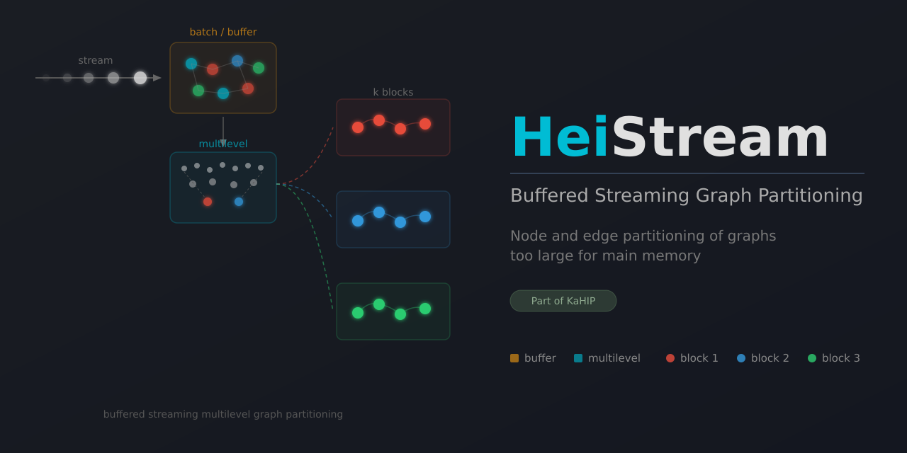 HeiStream