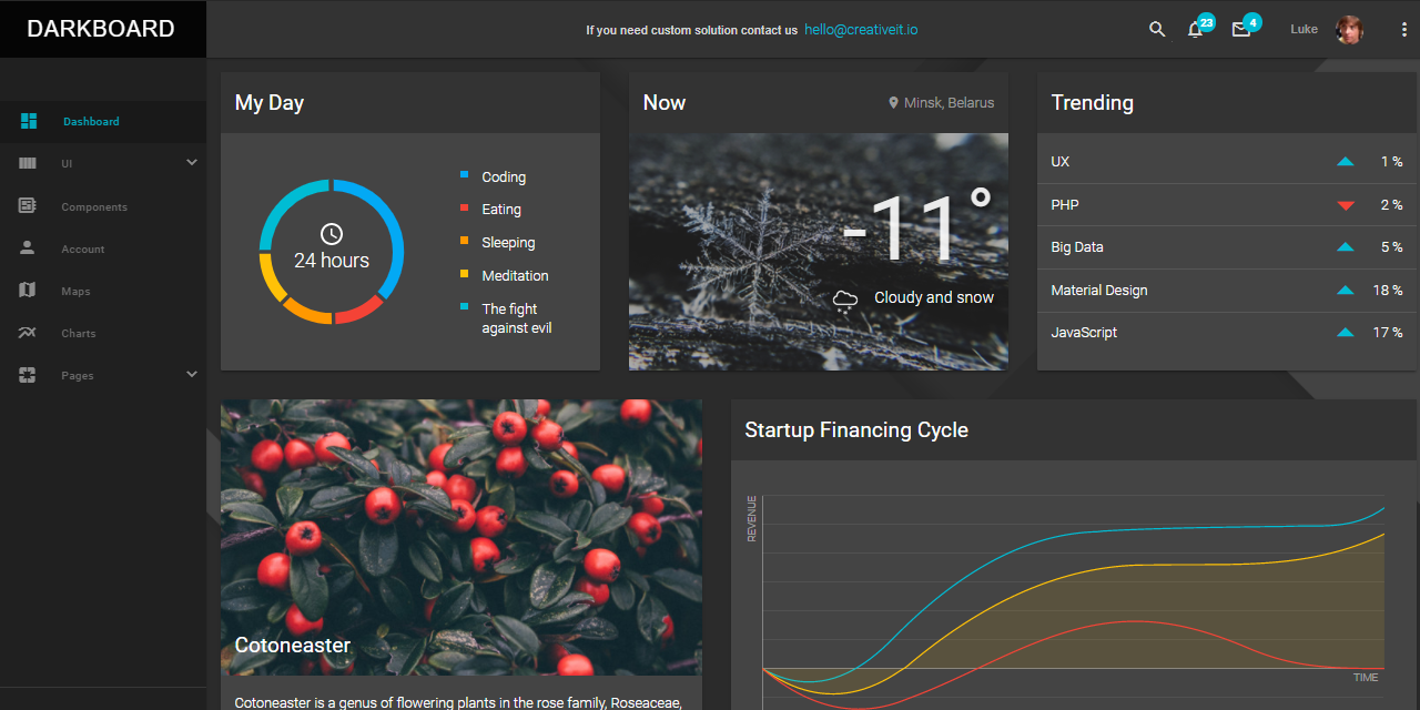 GitHub - admin-dashboards/material-design-lite: Material Design Lite ...