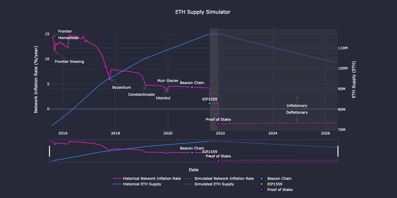 CADLabs/ethereum-economic-model