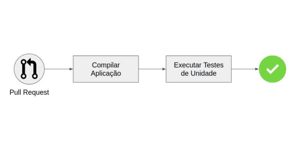 Github Aserg Ufmg Demo Ci Aula Prática Sobre Servidores De