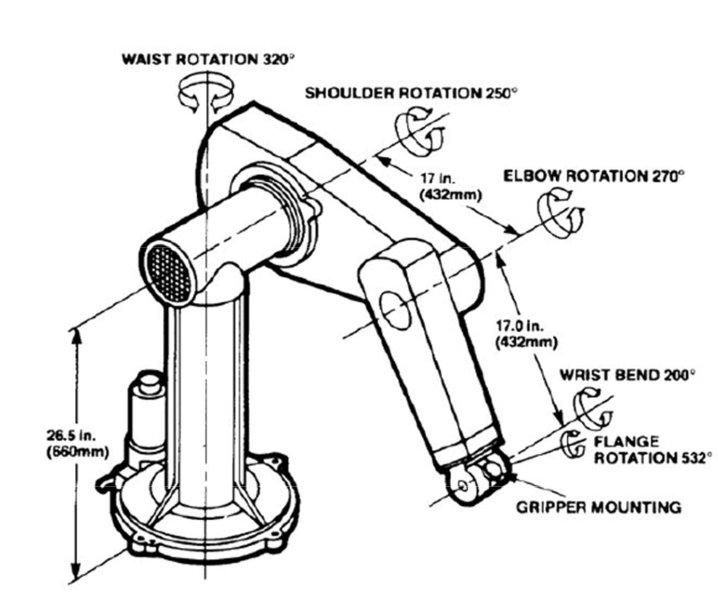 emulsión Etna También GitHub - abedinsherifi/PUMA560: Matlab code for calculating the forward and  inverse kinematics of the PUMA 560 robot.