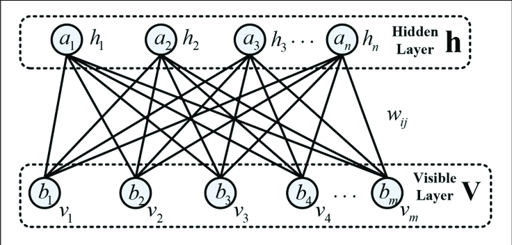 Keras deep belief store network