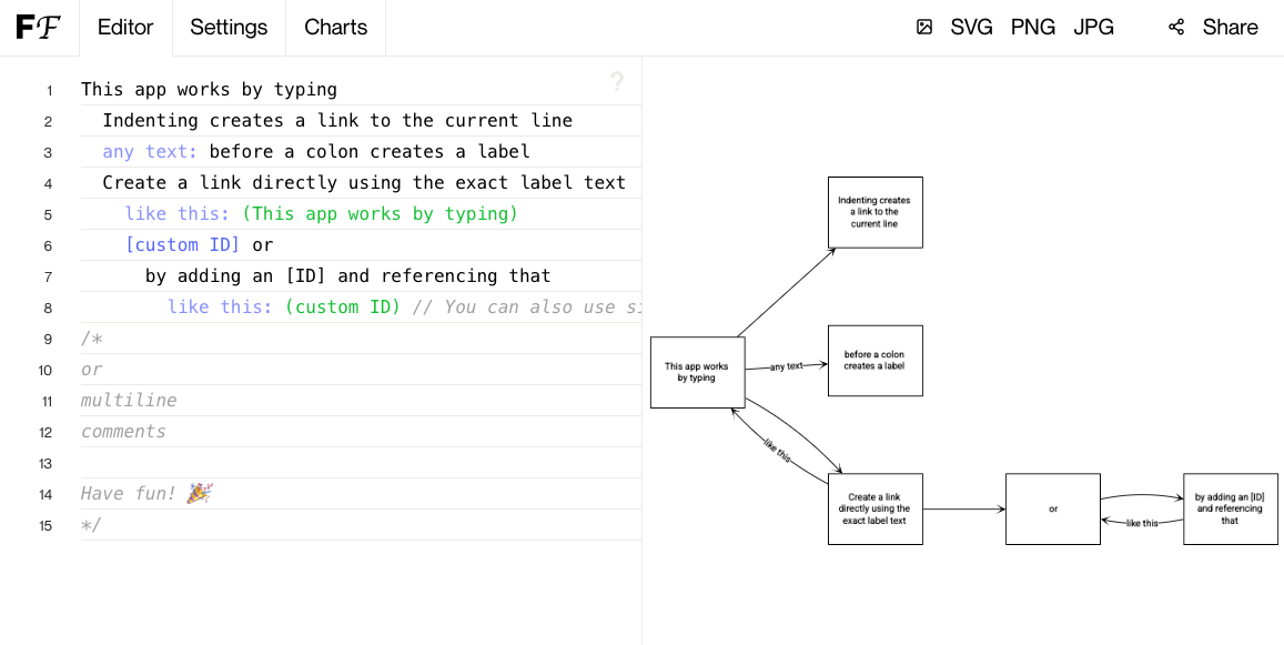 Diagram of every possible TypeScript type · GitHub